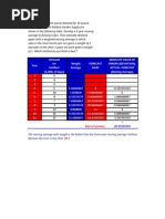 Module 5 - Forecasting