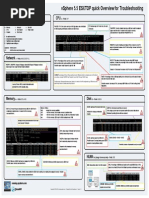 Esxtop English v11