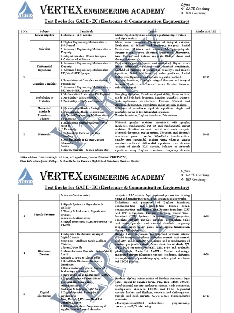 Text Books Gate Ece | PDF | Electronic Engineering | Integral