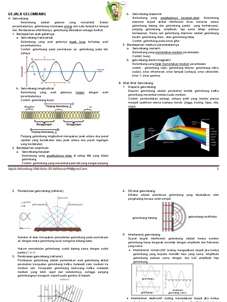 Berikut Ini Merupakan Contoh Gelombang Transversal Adalah 