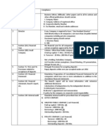 Companies Act 2013 