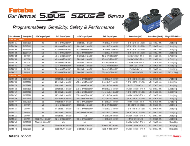 Our Newest Servos Programmability, Simplicity, Safety & Performance