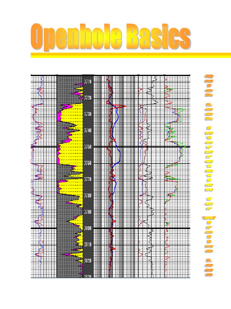 Logging Basic | PDF