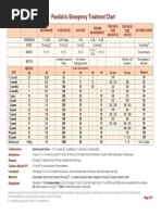 Paediatric Emergency Treatment Chart: Strength Dose Route Notes