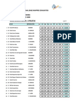 Resultados Base Conjuntos Alevin 2009