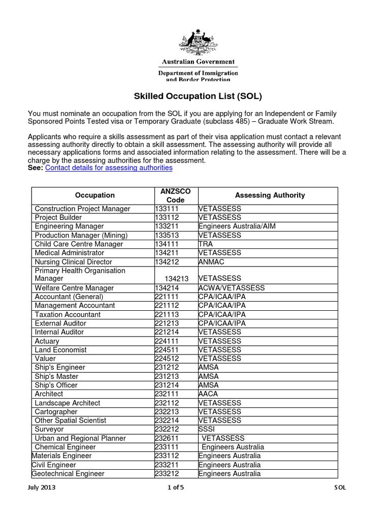 Skill occupation list Australia Specialty (Medicine) Medicine