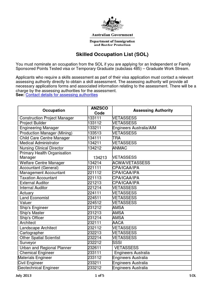 Skill Occupation List 2023 PELAJARAN