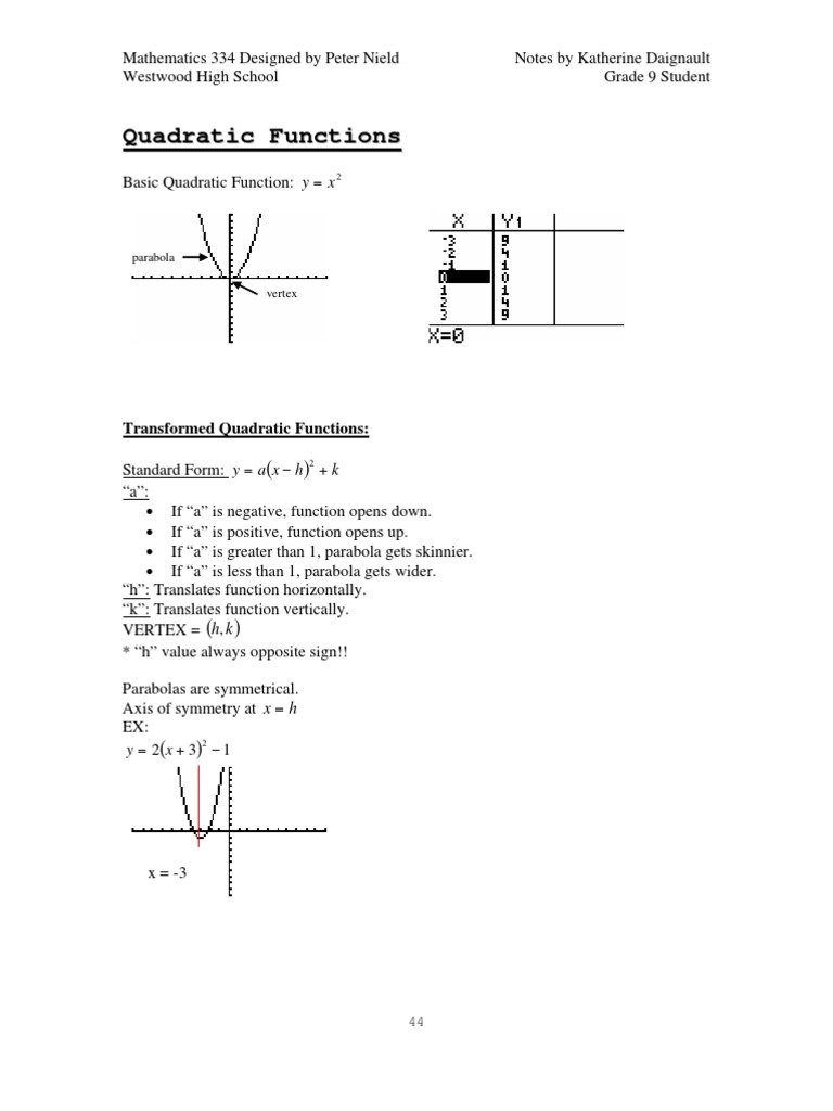 Understanding Quadratic Functions | PDF | Teaching Methods & Materials ...