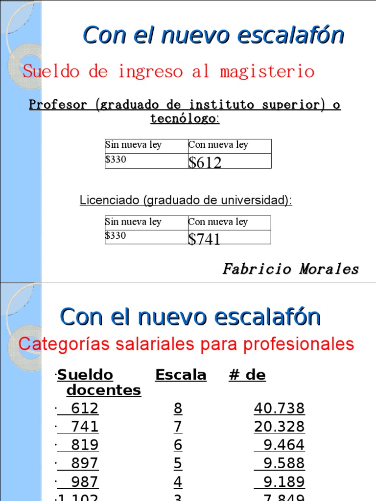 Aumento de Suledo A Maestros en Ecuador | PDF | Maestros | Educación  avanzada