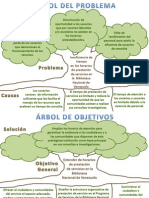 Arbol Del Problema Servicio Comunitario