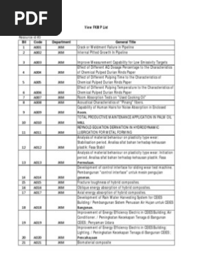 Psm 1 Sem 1 1415 0 Zinc Oxide Combustion