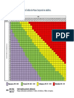 Tabla IMC Adultos