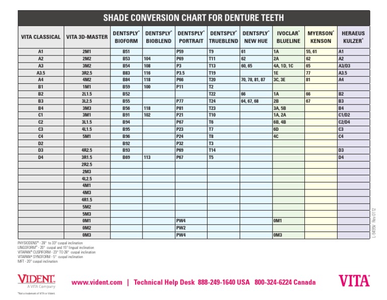 Shade Conversion Chart