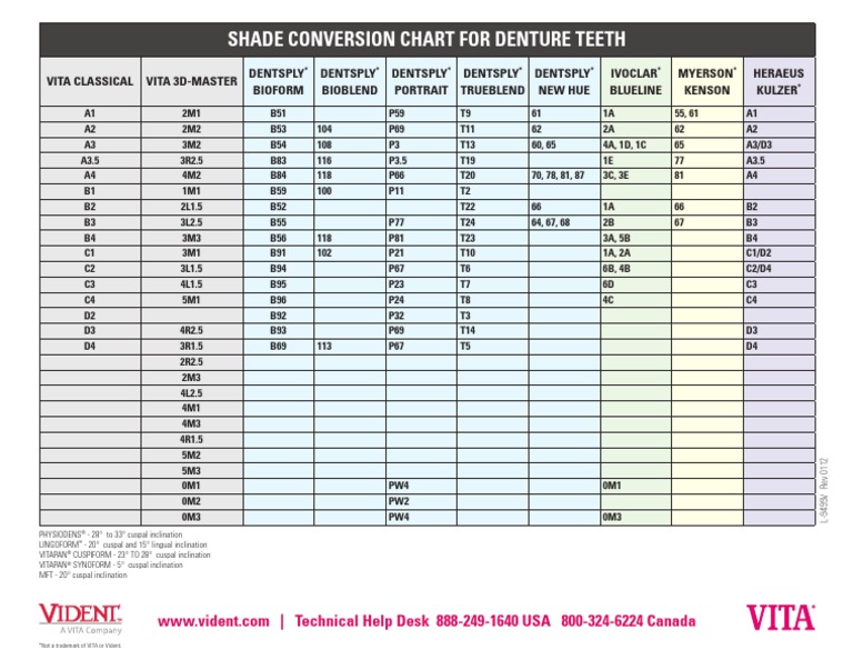 Guide Chart