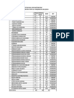 Nilai Uas 20132014 - 2