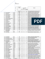 DAFTAR_ASET_BUDAYA jogja 2014