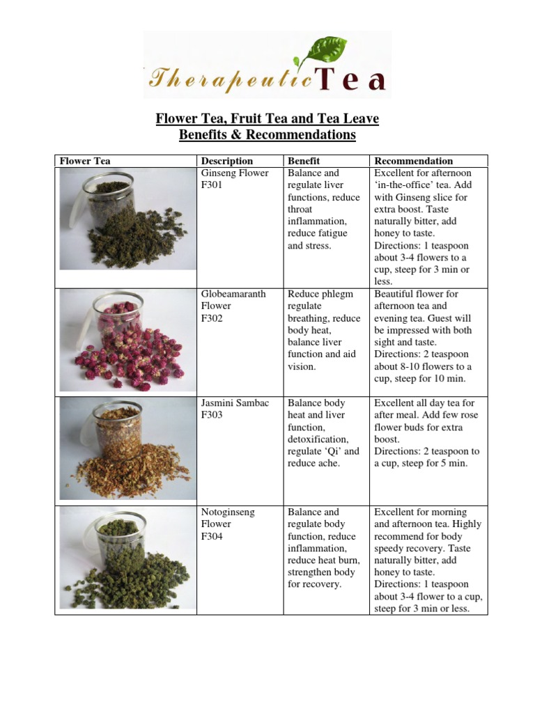 Benefits of Flower and Fruit Teas | PDF | Green Tea | Tea