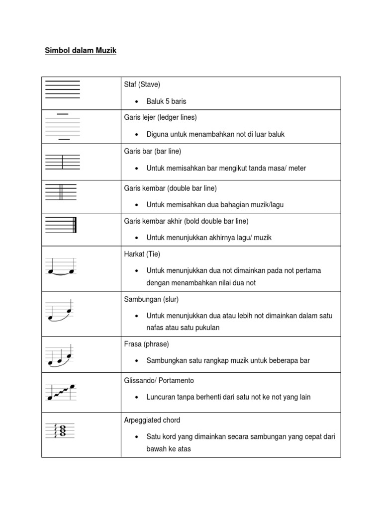 Simbol Dalam Muzik 2014 Pdf