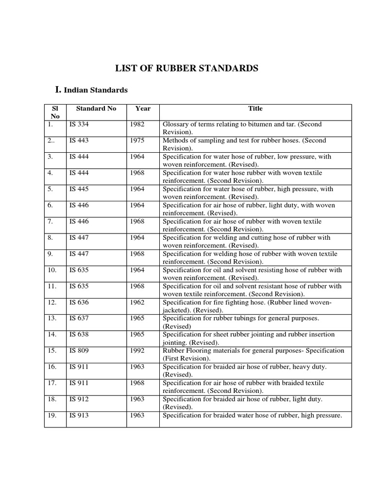 Rubber Standards and Specifications List | PDF | Natural Rubber | Tire
