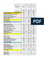 TM Income Statement & Balance Sheet