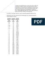 Nominal Pipe Size NPS (Inches) Nominal Diameter DN (MM) Outside Diameter OD (MM)