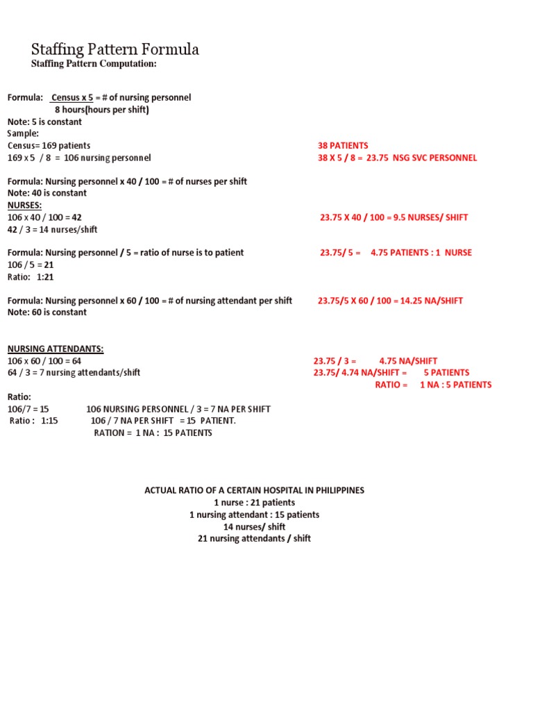 Staffing Pattern Formula