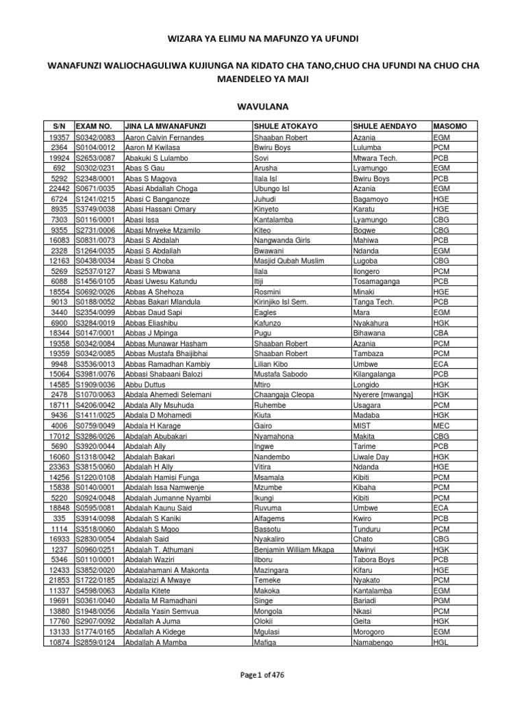 Boys_ Alphabetical List 2014