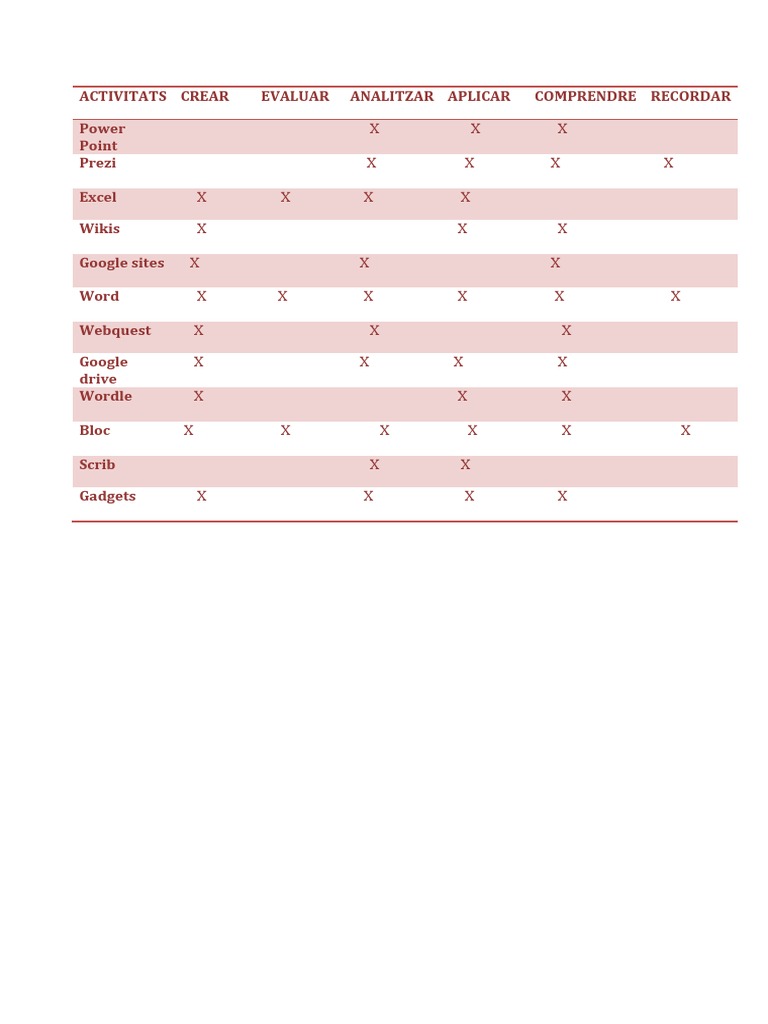 ACTIVITATS | PDF