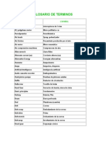 Electricity Vocab