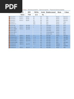 Electro Isola Material Classification