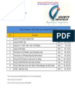 Rate For Wiring Work