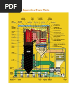Supercritical Power Plants