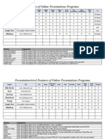 Features of Online Presentation Tools