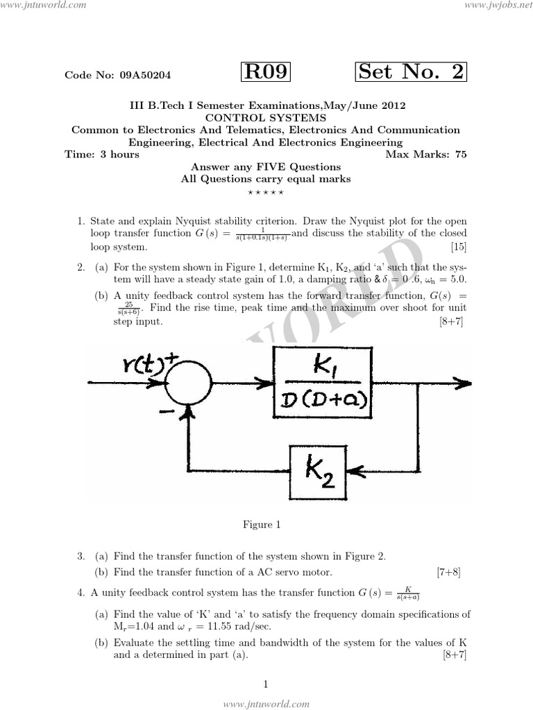 Control Systems Control Theory Systems Theory