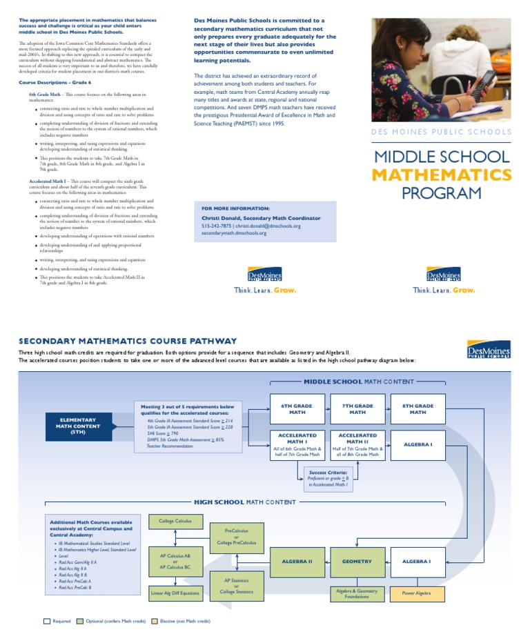 DMPS Middle School Math Curriculum | PDF | Secondary School | Middle ...