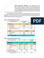 ECCD PROGRAMS IN DAVAO CITY