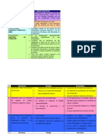 Actores Claves