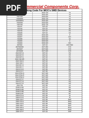 SMD MarkingCodes | PDF | Small And Medium Sized Enterprises