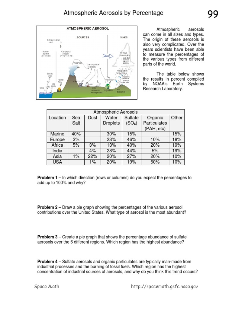 Atmospheric Aerosols PDF PDF Particulates Meteorology