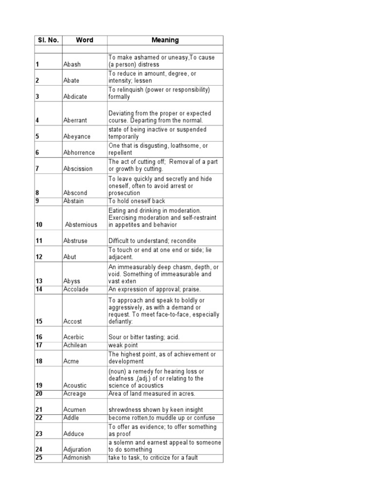 GRE Master Word List - Final | PDF | Religion And Belief