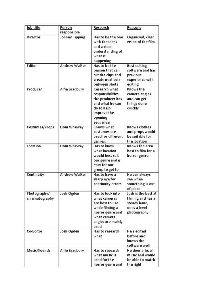Film Production Team Roles Guide | PDF | Language Arts & Discipline