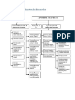 Organigrama Ministerului Finanţelo1