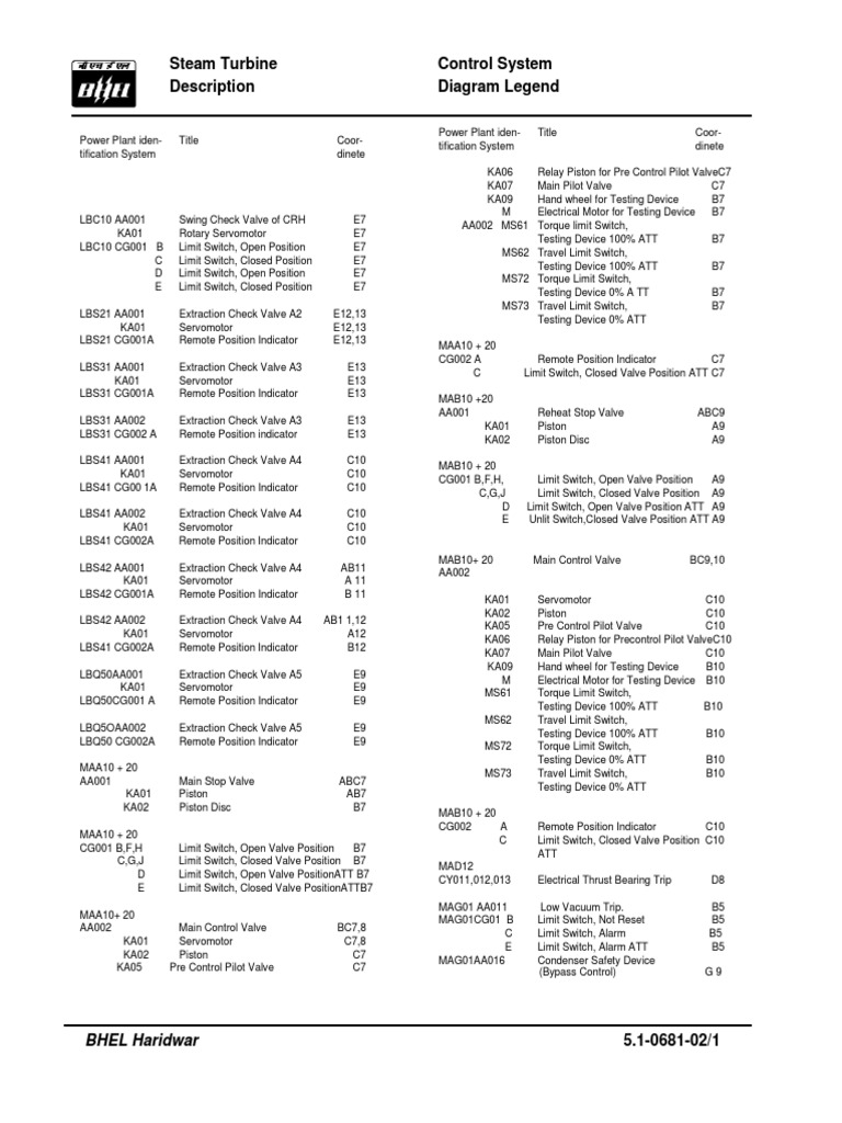 Control System Diagram Legend | PDF | Valve | Switch