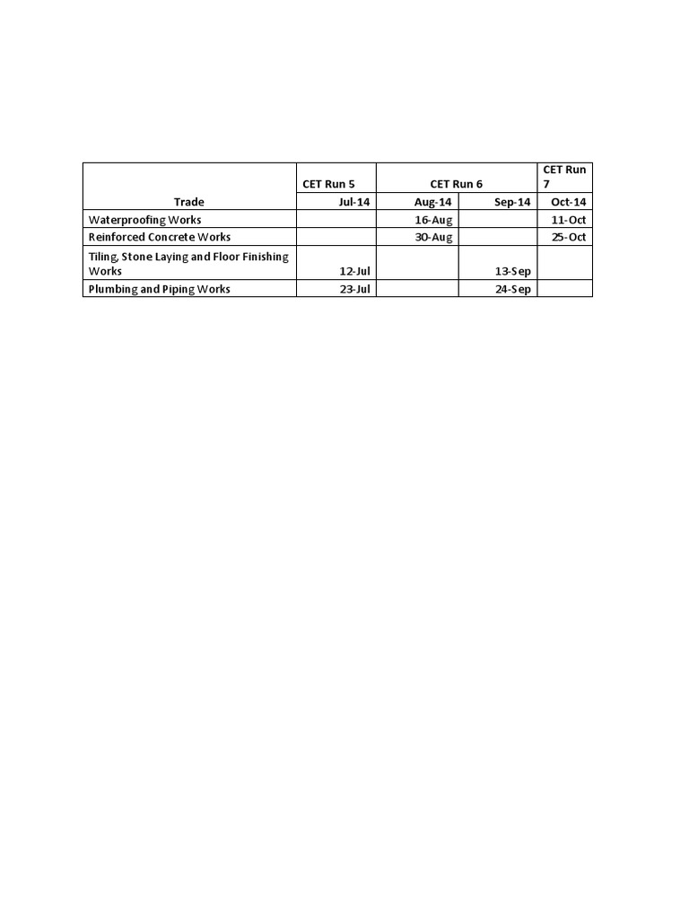 CET Run Schedule for Waterproofing | PDF | Home & Garden