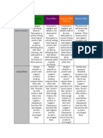 Economics Rubric