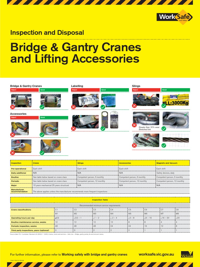 Crane Inspection and Maintenance Guide | PDF