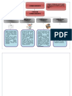 Mapa Conceptual de Tipos de Conocimientos