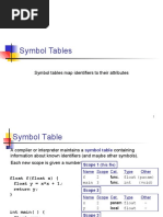 Symbol Tables Map Identifiers To Their Attributes