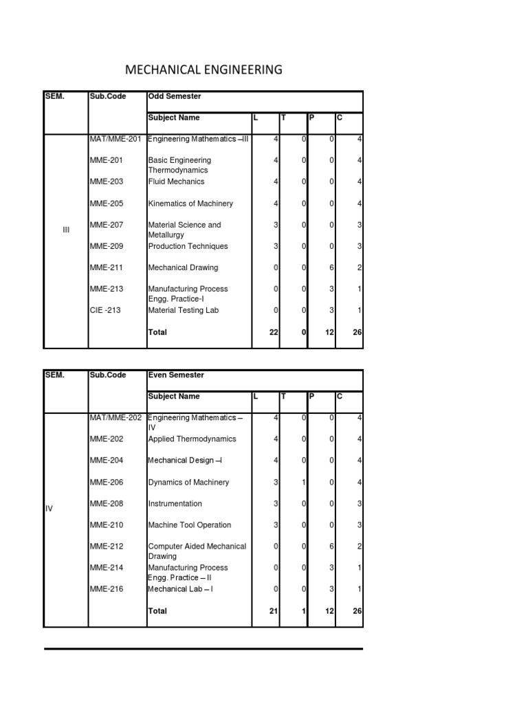 Mechanical Engineering Course Structure | PDF