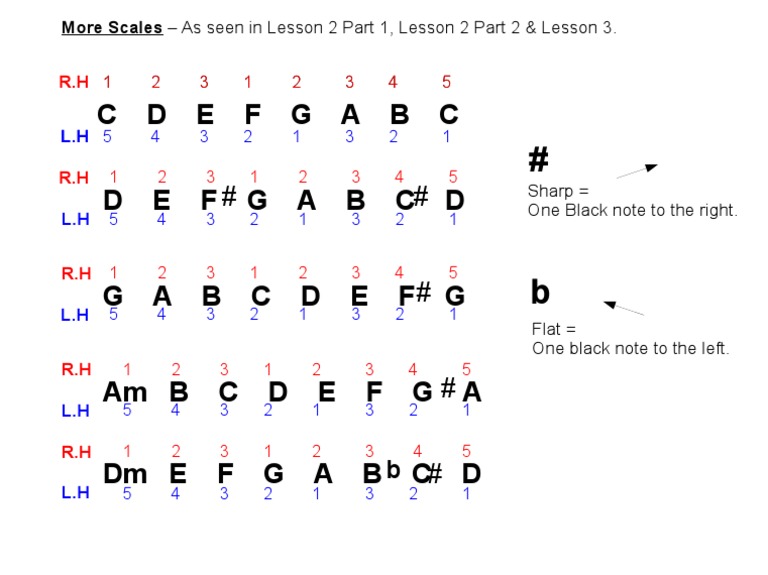 More Scales | PDF